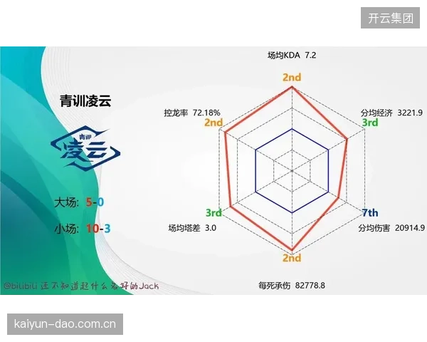 仅有15%的青训机构能提供“运动能力雷达图”月度报告，数据可视化已成续费决策的关键